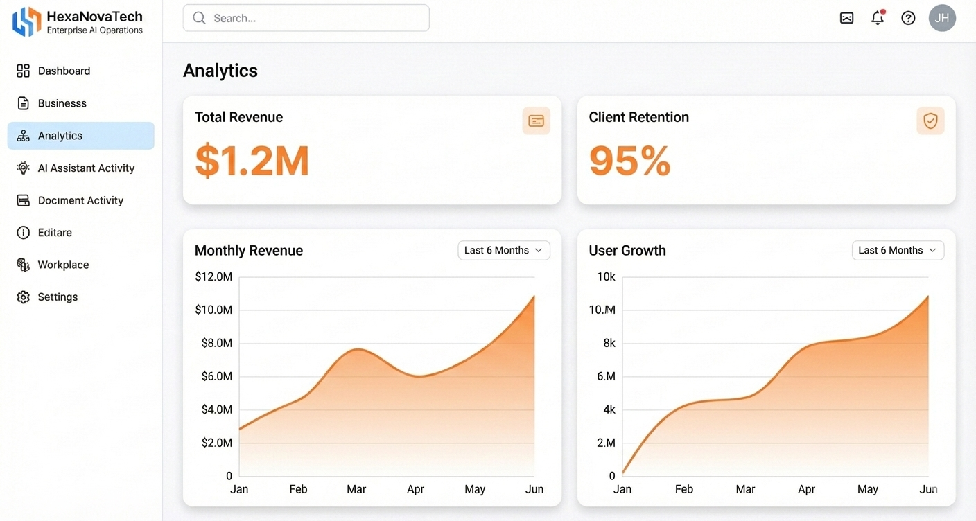 Multi-channel AI dashboard
