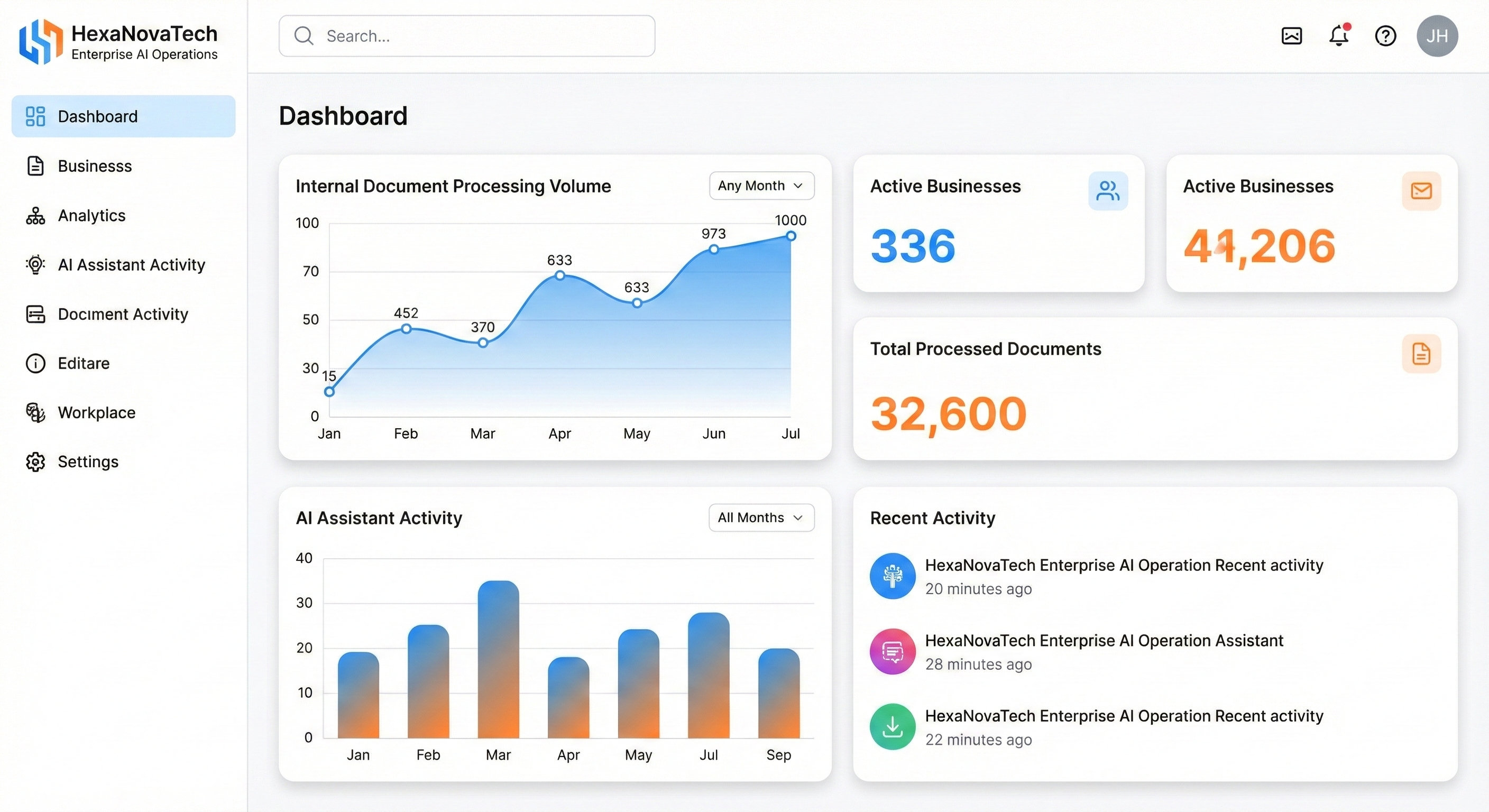 Early HexaNova product dashboard